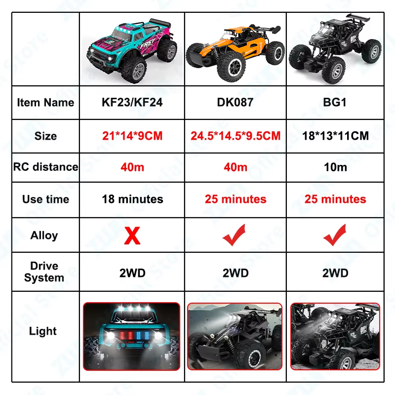 ZWN 1:16/1:20 RC-Auto aus Legi – Rc Hobby Nook Bewertung und Preis
