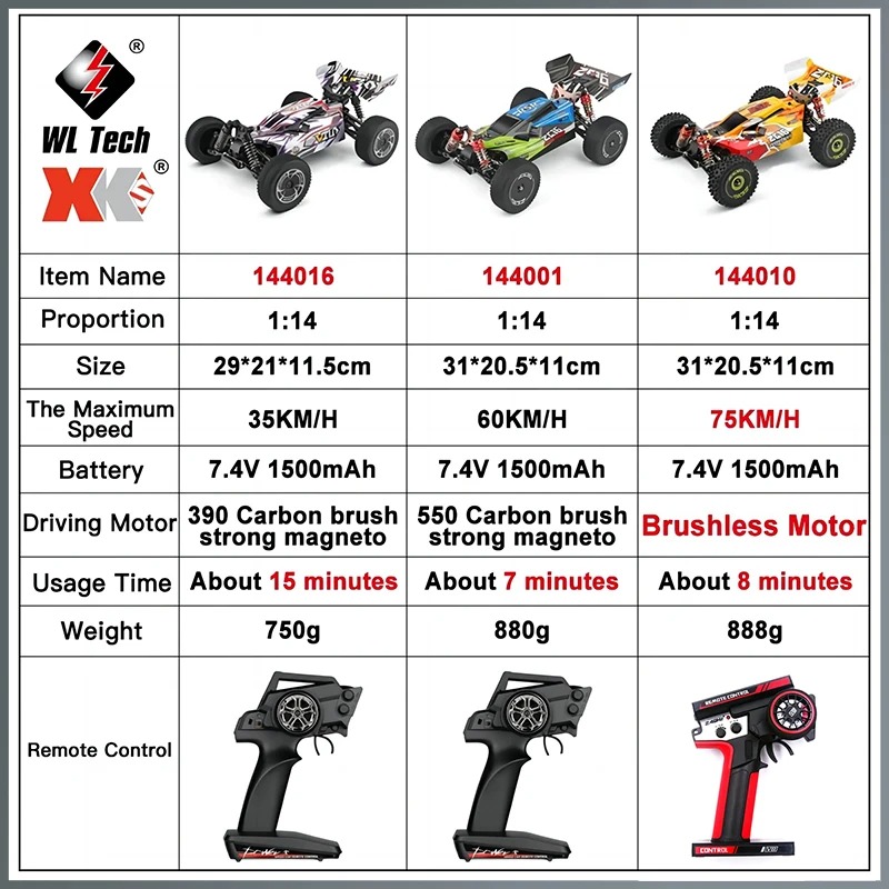 144010 WLtoys 1:14 RC Rennwage – Rc Hobby Grade Cars Bewertung und Preis
